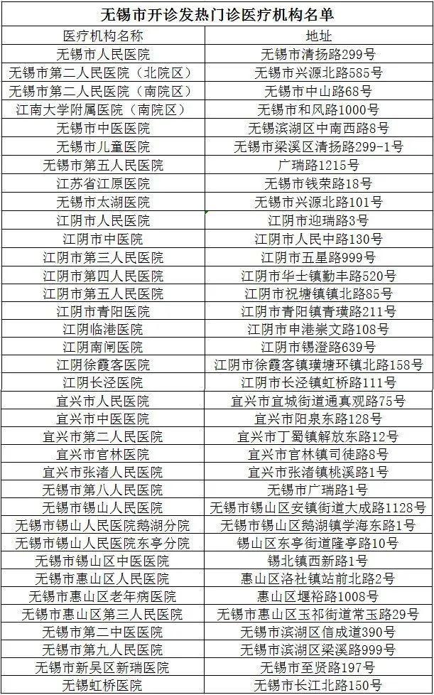 无锡市疫情防控第115号通告