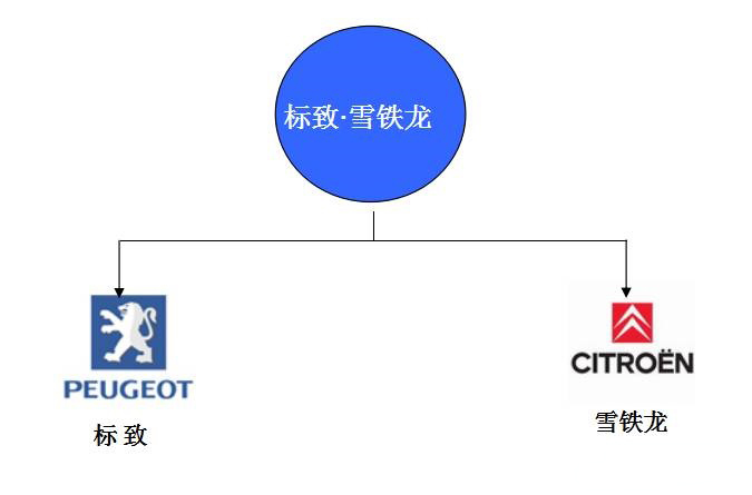 世界主要汽车主机厂及其品牌