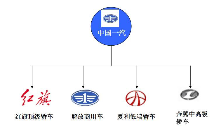 世界主要汽车主机厂及其品牌