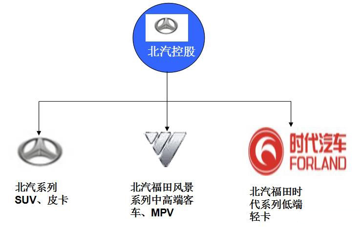 世界主要汽车主机厂及其品牌