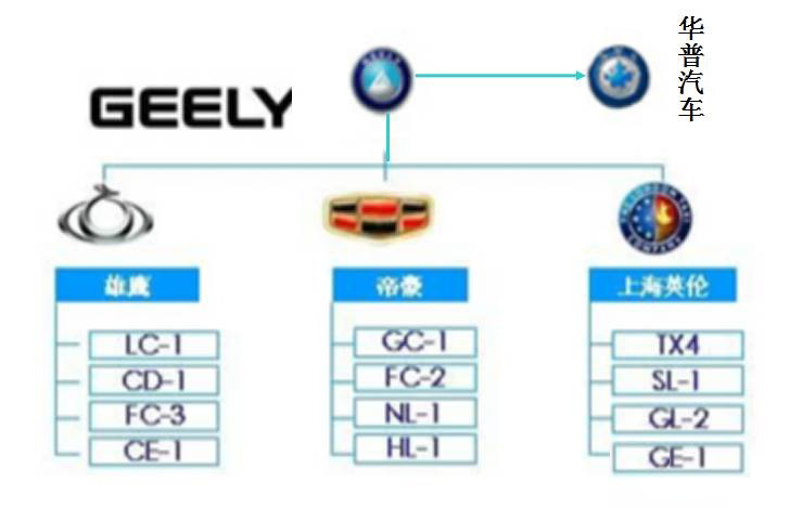 世界主要汽车主机厂及其品牌