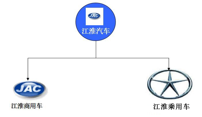 世界主要汽车主机厂及其品牌