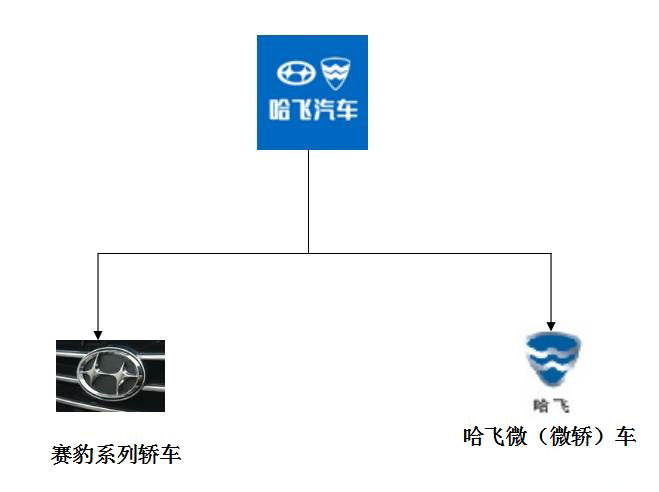 世界主要汽车主机厂及其品牌