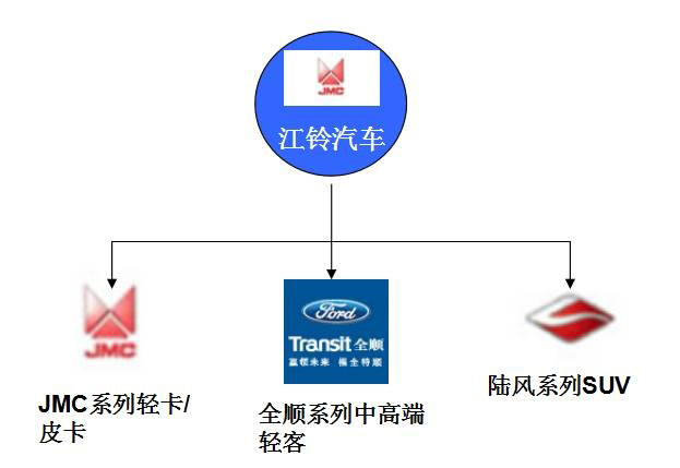 世界主要汽车主机厂及其品牌