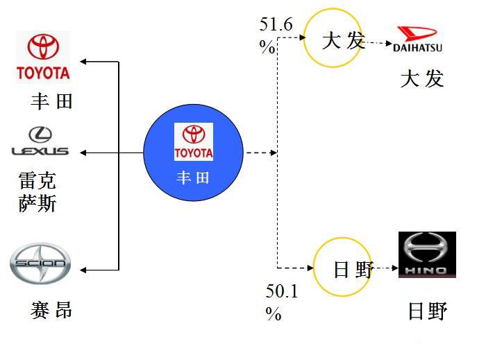 世界主要汽车主机厂及其品牌