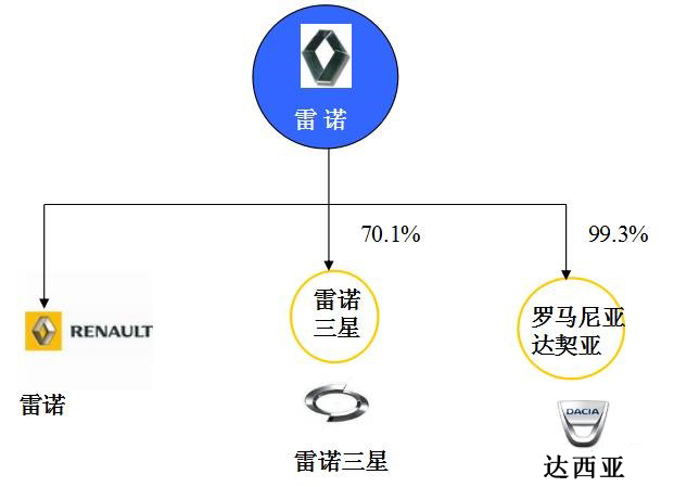 世界主要汽车主机厂及其品牌