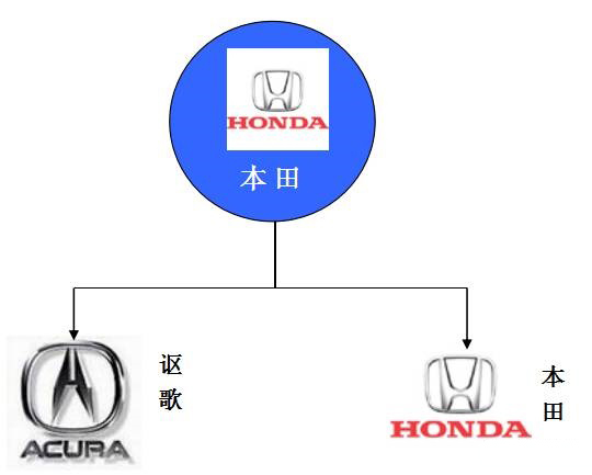 世界主要汽车主机厂及其品牌