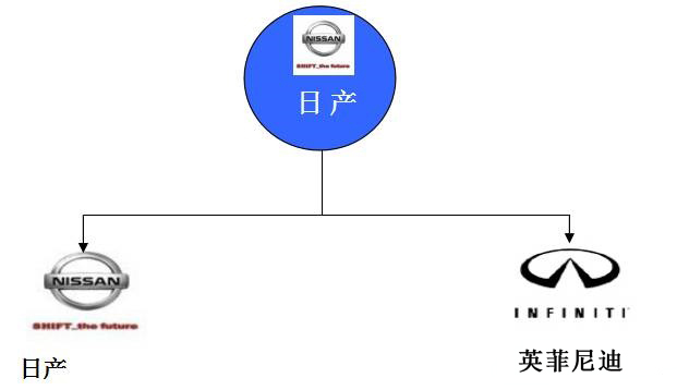 世界主要汽车主机厂及其品牌