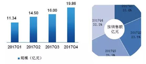 2018年中国锂电池UPS市场数据报告
