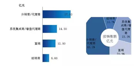 2018年中国锂电池UPS市场数据报告