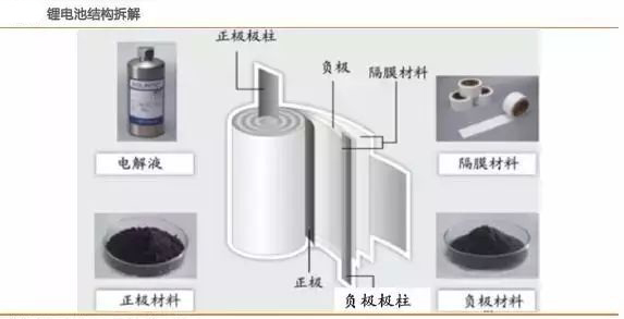 锂电池制造工艺