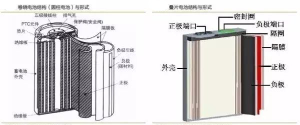 锂电池制造工艺