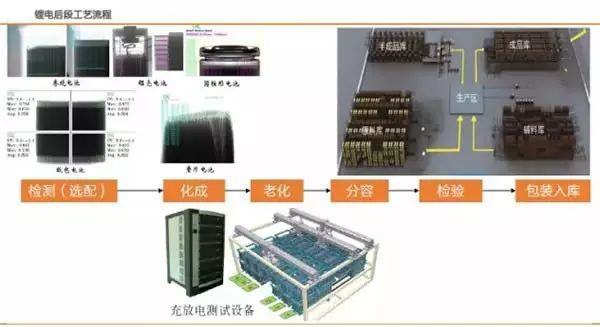 锂电池制造工艺