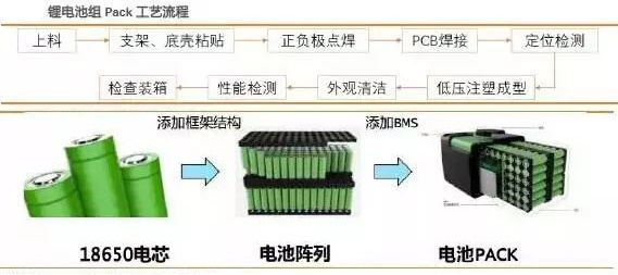 锂电池制造工艺