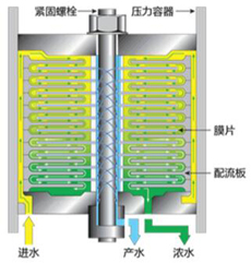DTRO膜和卷式反渗透膜对比