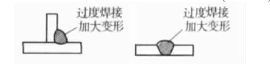 减少焊接变形的方法