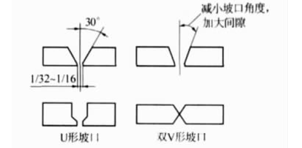 减少焊接变形的方法