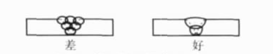 减少焊接变形的方法