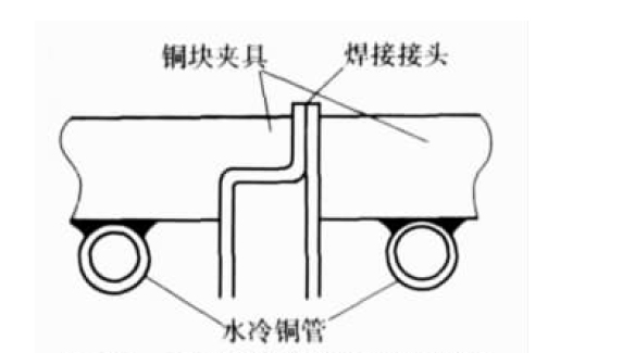 减少焊接变形的方法