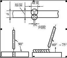 焊接的角度窍门和焊接缺陷