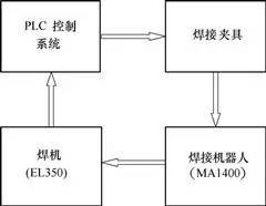 焊接机器人的应用及配置