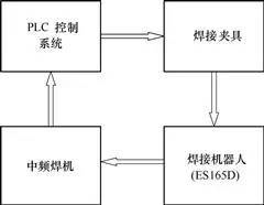 焊接机器人的应用及配置