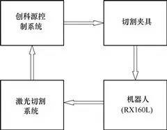 焊接机器人的应用及配置