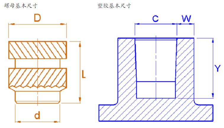 热熔螺母埋植结构设计