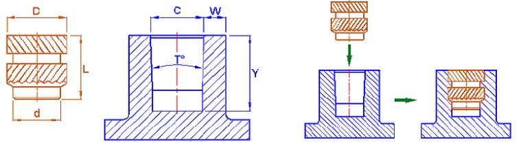 热熔螺母埋植结构设计