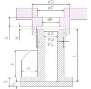 热熔螺母埋植结构设计