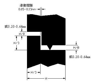 PC塑料超声波焊接的那点事