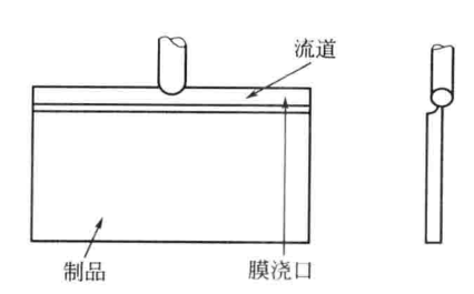 注塑模具流道与浇口