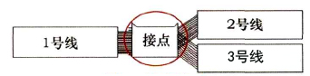汽车线束接点设计方式