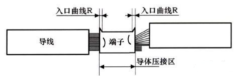 汽车线束接点设计方式