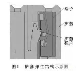 汽车线束端子退针原因分析