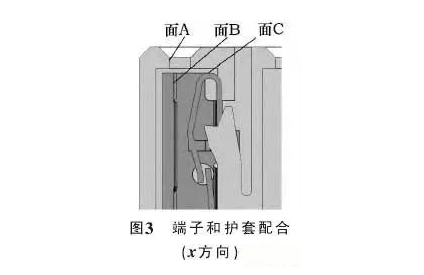 汽车线束端子退针原因分析