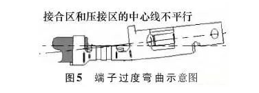 汽车线束端子退针原因分析