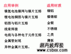 超声波金属焊接适用样品