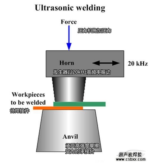 卡迪拉克超声波焊接技术延长电池寿命