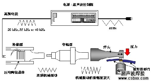 超声波金属焊接原理