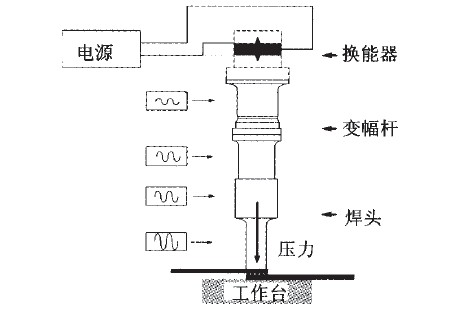 手电筒塑料壳超声波焊接机